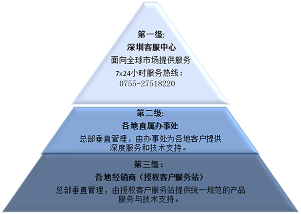 澳门49码历史记录近15期