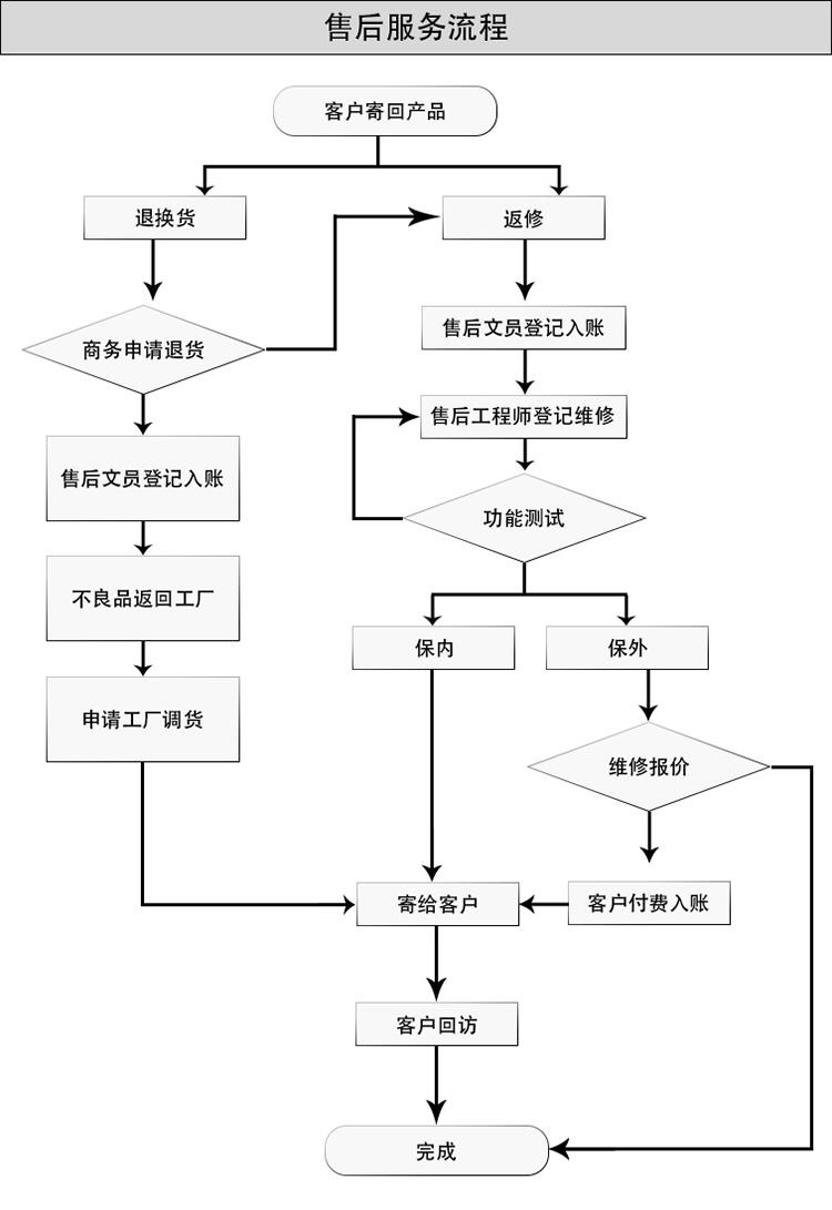 澳门49码历史记录近15期