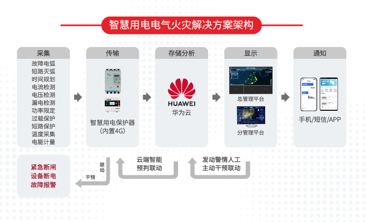 澳门49码历史记录近15期