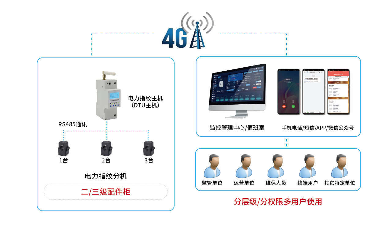 澳门49码历史记录近15期