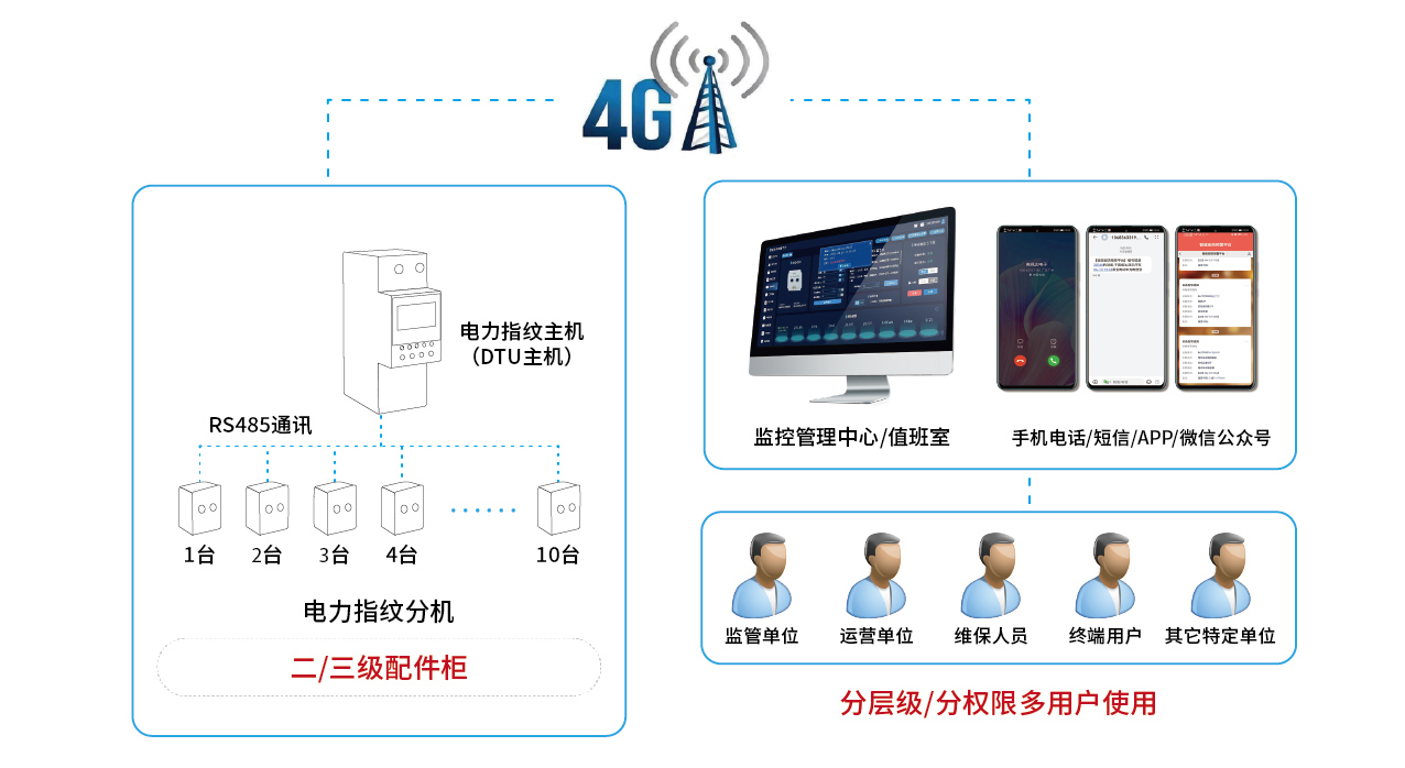 澳门49码历史记录近15期